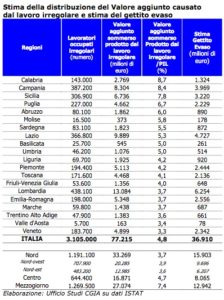 stima_lavoro_nero_cgia_mestre_cacelli_partners_ltd_italynews