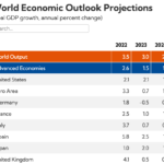 Screenshot 2023-10-11 at 12-17-00 World Economic Outlook October 2023 Navigating Global Divergences