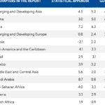 Screenshot 2023-10-11 at 12-17-42 World Economic Outlook October 2023 Navigating Global Divergences