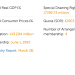 Screenshot 2023-10-11 at 12-18-19 Russian Federation and the IMF